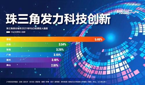 珠三角新闻爆料平台官网,实时掌握区域动态，共建信息共享新平台